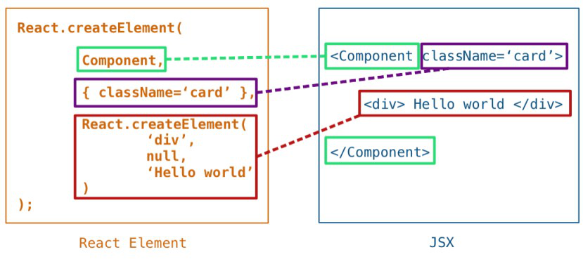 JSX Transpilation